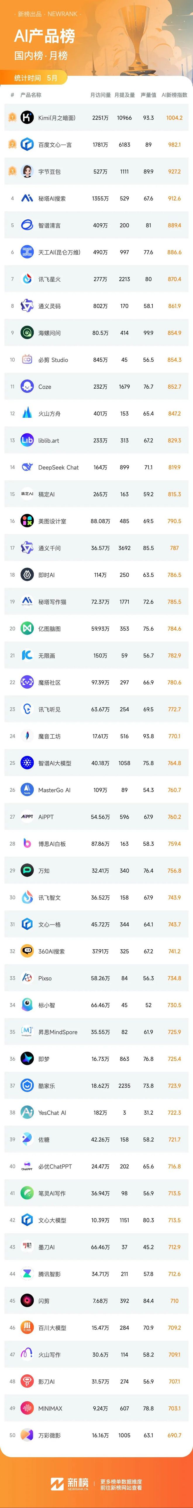 新榜榜单(新榜榜单主要以什么为周期)